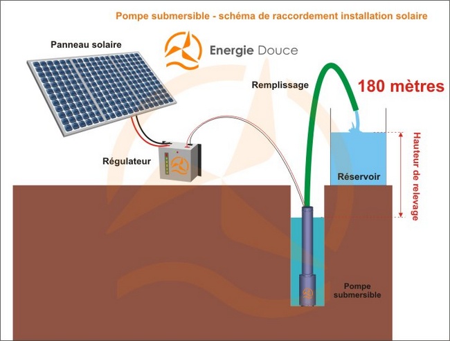 Energiedouce schéma installation solaire d'une pompe submersible ou immergée à 180 mètres de profondeur
